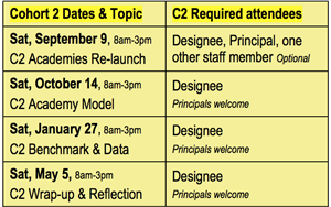 Cohort 2 PD Dates 